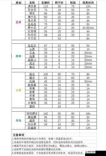 摩尔庄园手游全面特产资源一览表，解锁各地独特产物