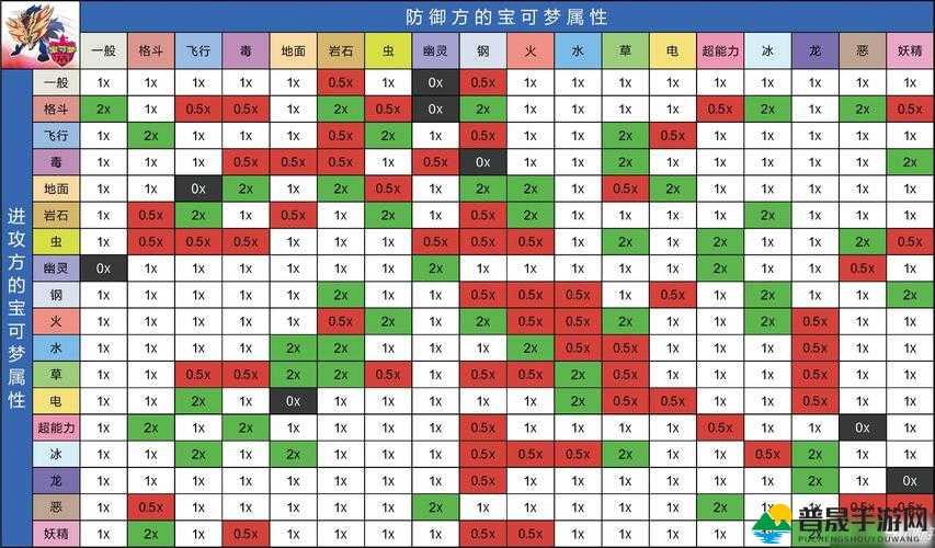 宝可梦大探险深度解析，属性评价与提升技巧全面攻略指南