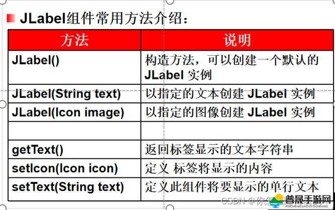 JavaSwing 实现高效美观图形用户界面的核心技术及应用实例