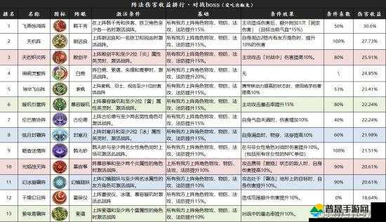 天地劫幽城再临手游公测，首抽角色排名攻略与资源管理优化策略详解