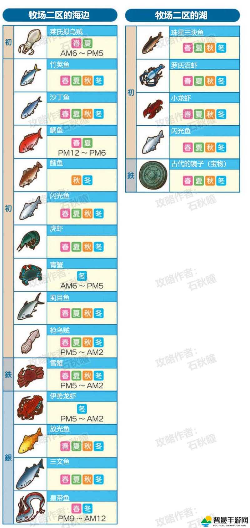 牧场物语橄榄镇，全面解锁繁荣秘籍与提升发展度实战全攻略