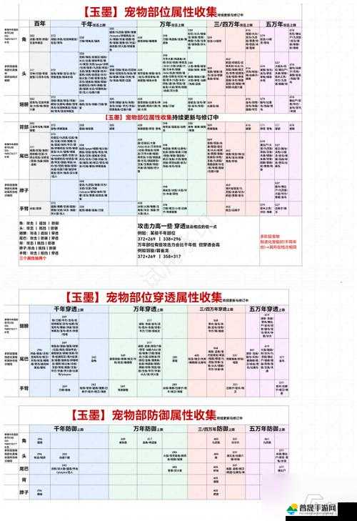 妄想山海穿透效果、性价比分析及对玩家与巨兽的有效性探讨