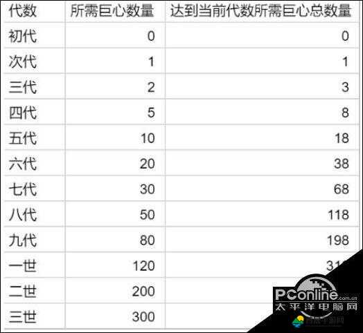 提灯与地下城，全面解析乌拉力强度属性及其实战表现测评