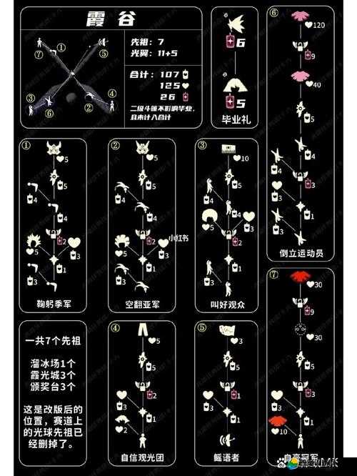 Sky光遇重组季先祖兑换表全面解析与最新大全分享