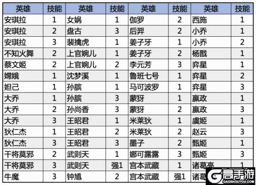 王者荣耀体验服3月3日全面解析，英雄调整内容详细一览