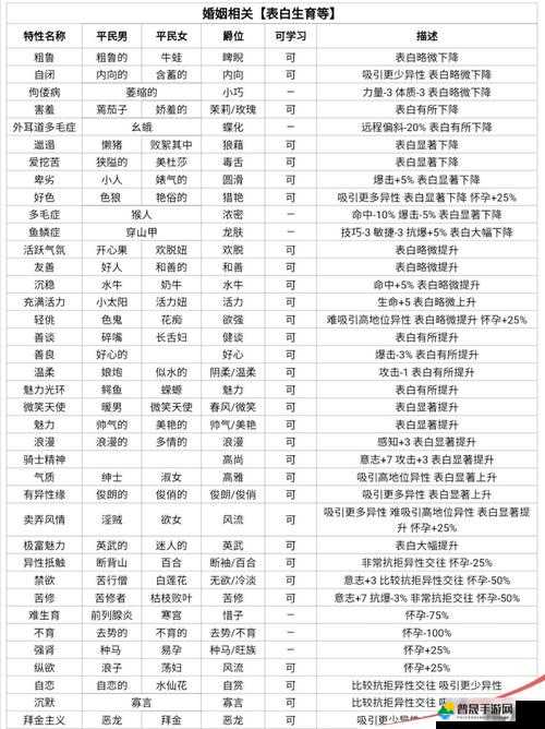 诸神皇冠，全面解析信仰屠骑的高效养成策略与技巧攻略