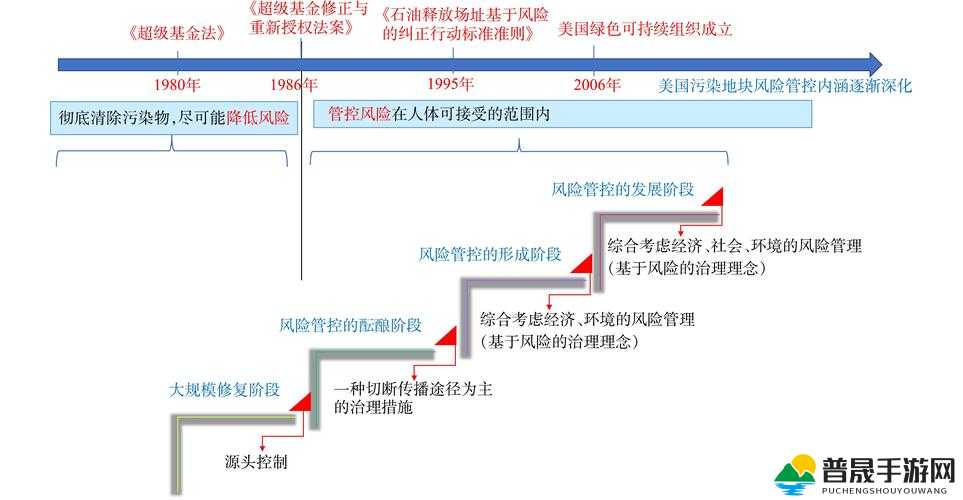 关于九幺高危风险我们需要深入了解其内涵及应对策略