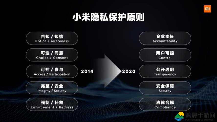 国产日产欧产精品浪潮的隐私保护重要性加强隐私保护确保信息安全