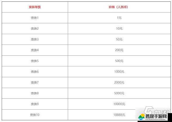 探究王者荣耀V10等级，揭秘达到该等级所需充值金额的总额