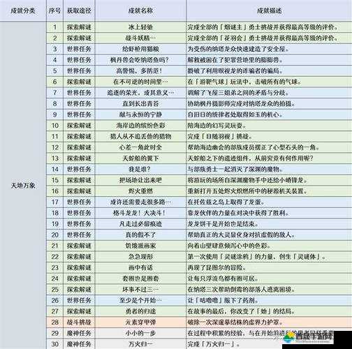 原神1.3版本全新成就系统详解及新增成就合集一览