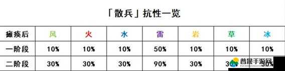 原神手游机关棋谭最高难度通关攻略，全面解析高效打法策略