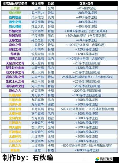 了不起的修仙模拟器，详尽开局玩法指南与全面攻略解析