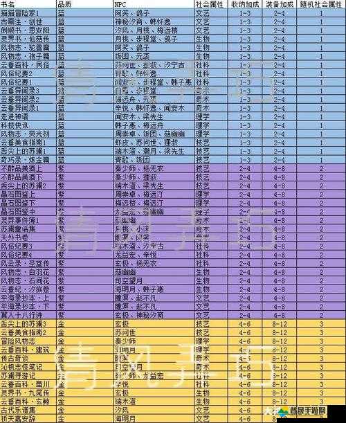 天谕手游月章英灵全面剖析，属性、技能与培养价值深度解读