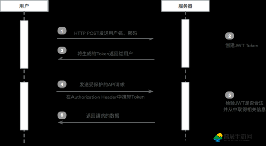 利用 JAVAPARSER 乱偷窃取个人隐私，这种行为必须受到谴责