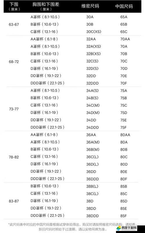 亚洲尺码中最受欢迎的具体品类有哪些