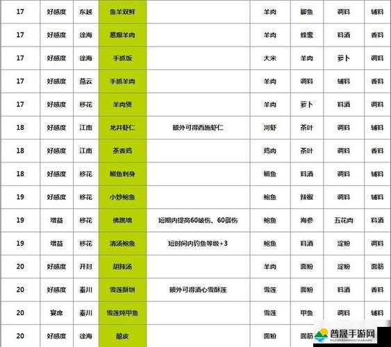 天涯明月刀手游葫芦鸡食谱配方及精细制作方法揭秘，掌握资源管理艺术的关键