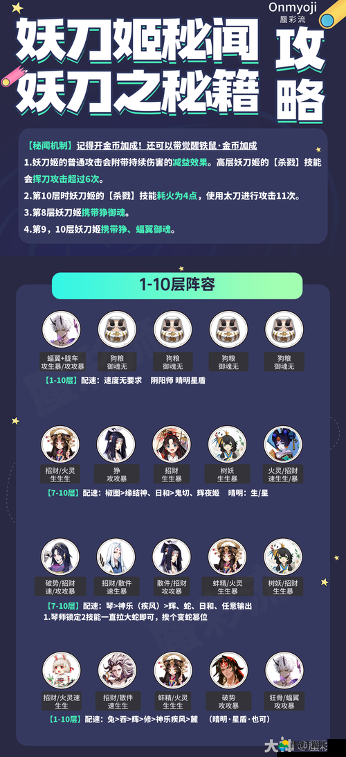 阴阳师料理屋攻略，揭秘最强阵容搭配与平民玩家高效打法策略