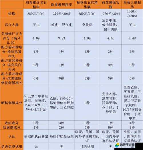 69 精华国产精华液真的好用吗：实测告诉你答案