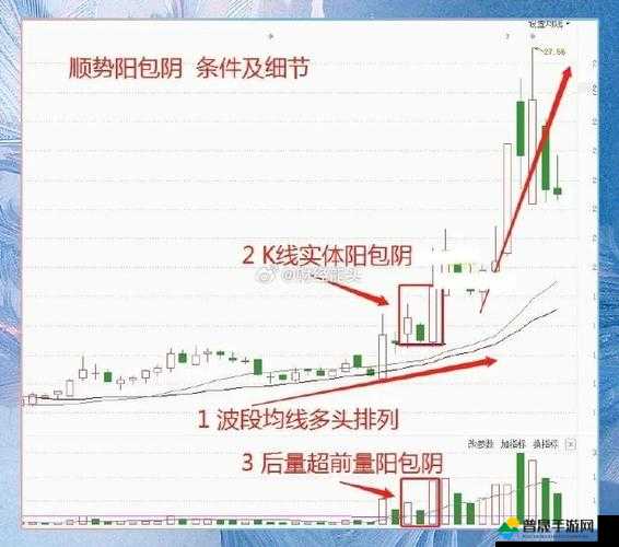 一阳吞三阴与技术指标的关系：揭示后市行情走势