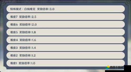 原神机关棋谭玩法规则全面解析及其在游戏资源管理中的关键性作用