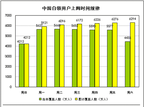 JavaScript 中国免费解除了访问时间限制，值得关注