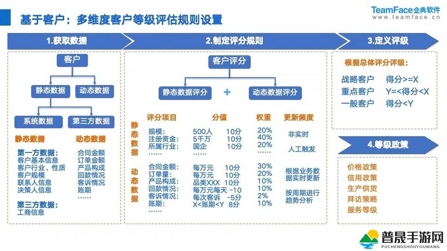 成免费crm 每天：提供高效便捷的客户关系管理服务