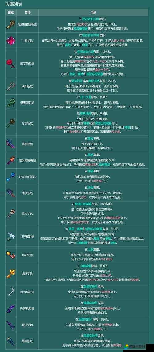 重生细胞游戏中牧羊符文全面获取方法及详细路线介绍