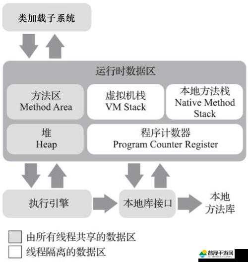 Java JVM 技术在软件开发中的关键作用与应用探讨