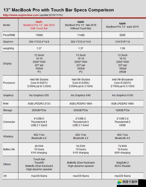 16 岁日本学生 MacBookPro 评测探讨：深度解析苹果产品在青少年中的应用