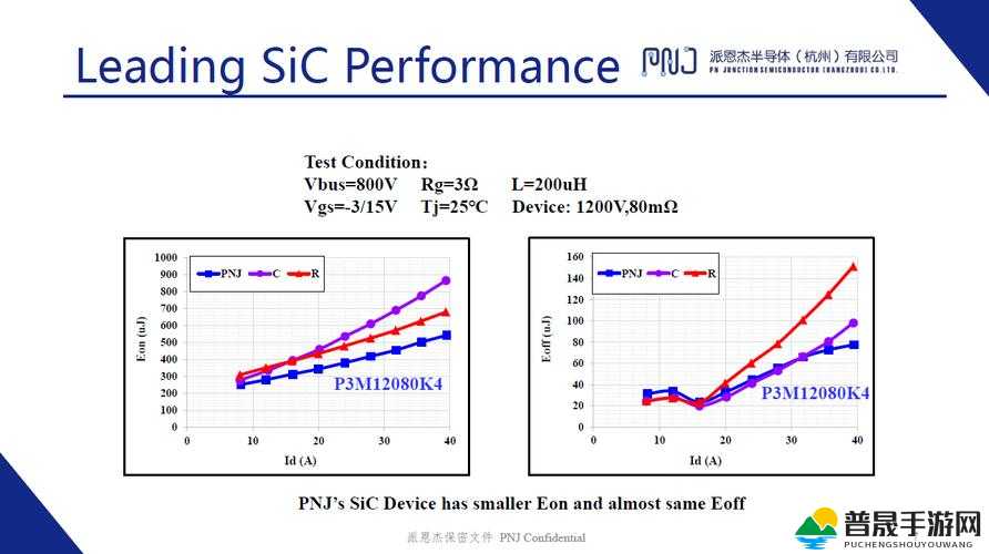 国产 MOSFET 如何突破技术瓶颈实现产业升级与创新发展