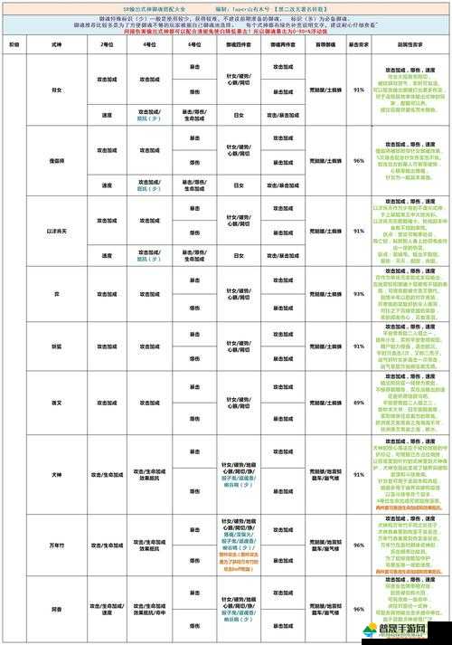 阴阳师SSR式神全方位攻略，式神选择与御魂搭配推荐解析