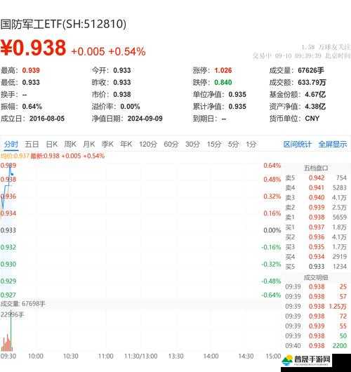 5GETF 涨 0.41%：对相关市场及行业带来的影响与机遇分析