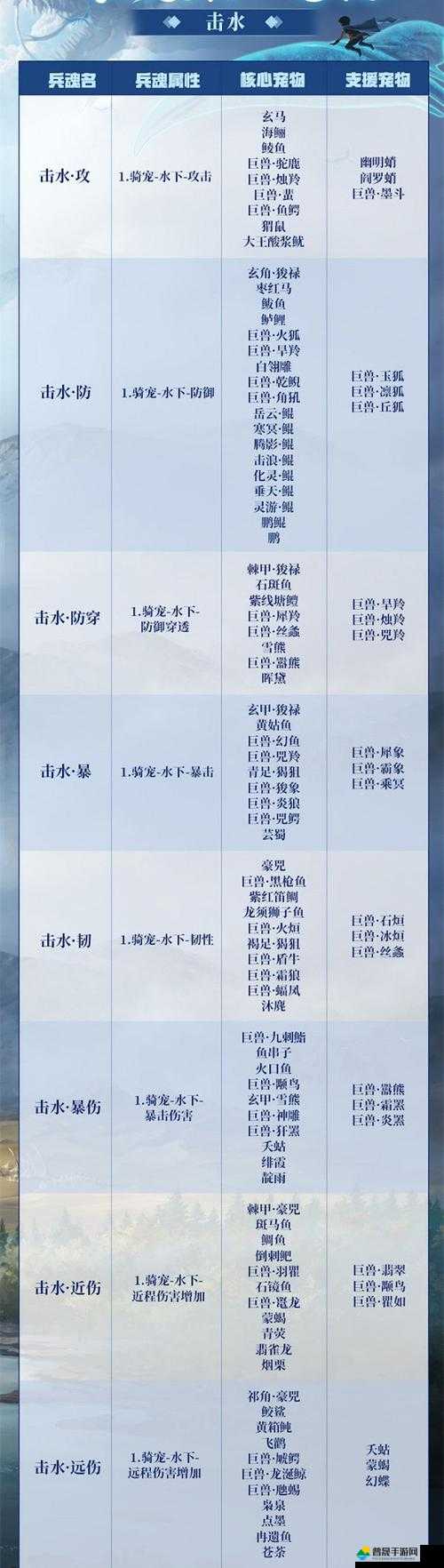 妄想山海新版本千年宠物综合实力排名及平民优选推荐指南