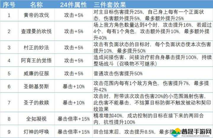 幻书启世录深度解析，提高契印10掉落概率的有效方法与策略