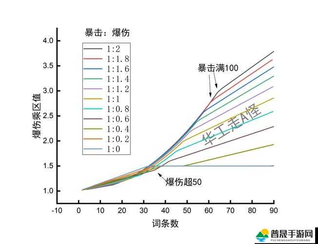 原神角色暴击比例深度剖析，提升伤害输出的关键要素详解