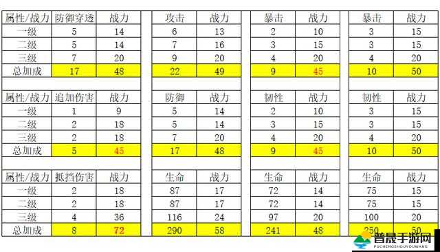 妄想山海新手必备，星宿加点推荐与全面玩法攻略指南