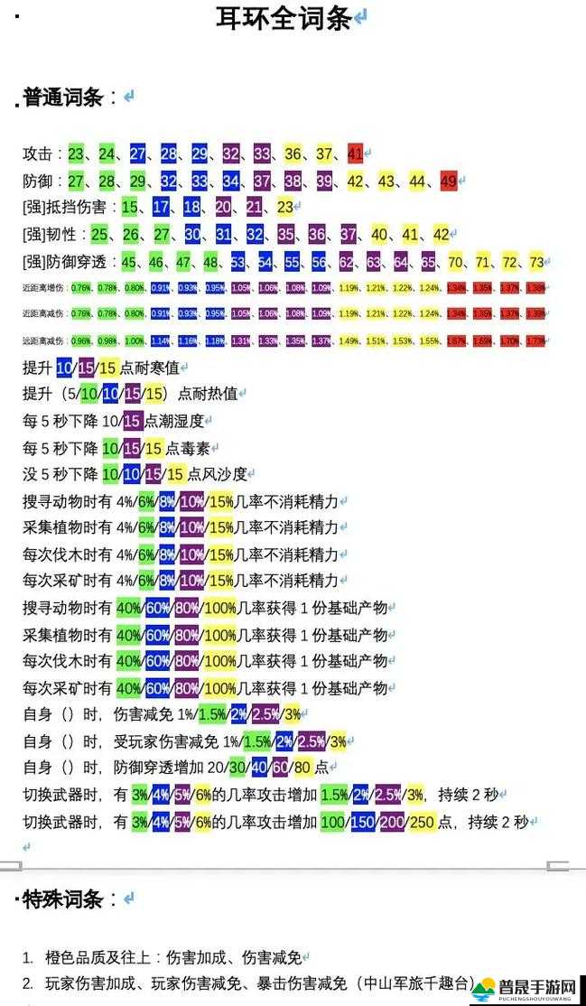 妄想山海游戏深度解析，装备词条选择与搭配全攻略指南