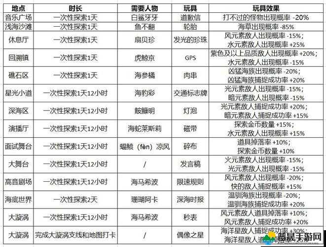 2025年春节前夕，妙奇星球速刷皮肤秘籍助力新手轻松获取心仪装扮