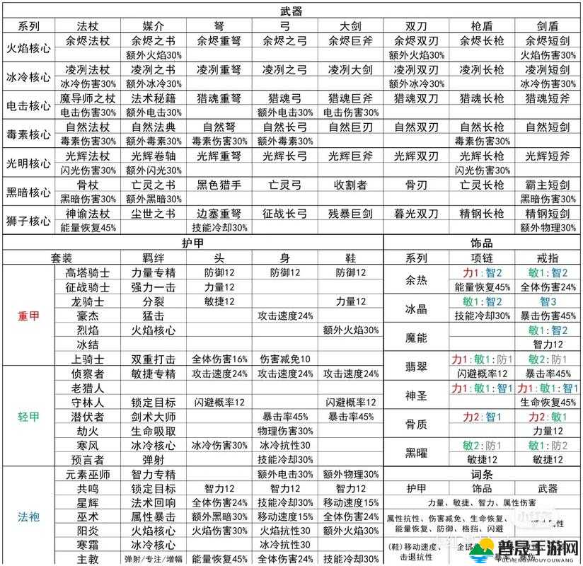 元气骑士小小指挥官模式，全角色深度玩法图文攻略详解