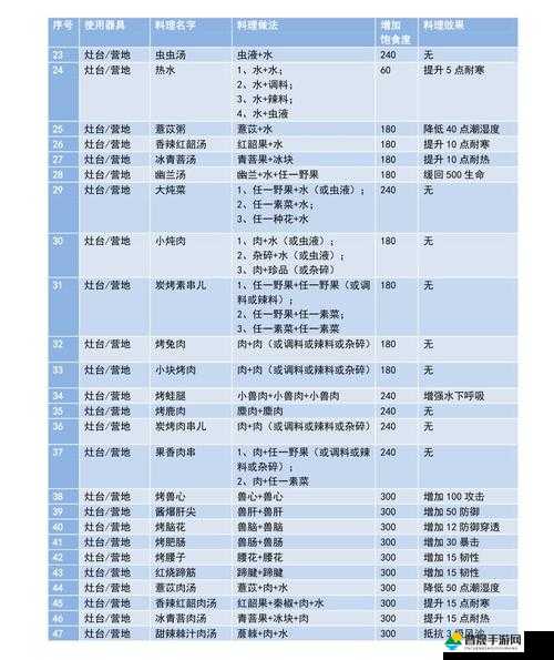 妄想山海游戏深度解析，铁血装备材料获取途径全揭秘