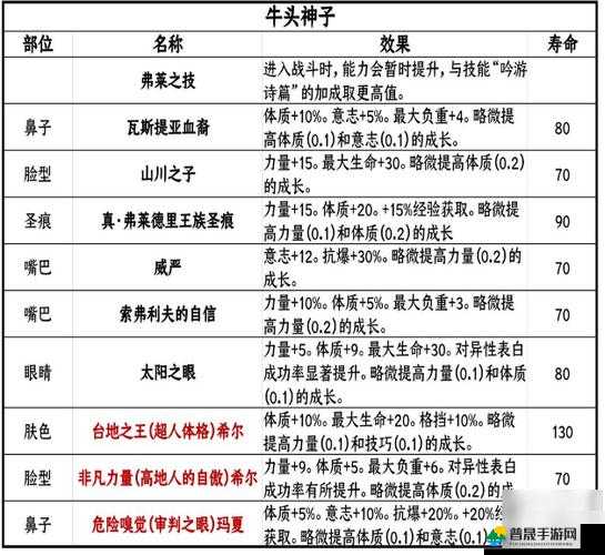 诸神皇冠0128版本更新内容全面解析，新增功能与优化调整一网打尽