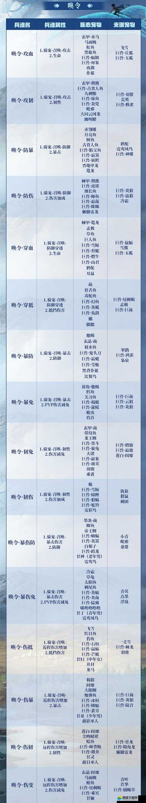 探究妄想山海游戏中宠物进化后其资质属性是否会发生变化的深度解析