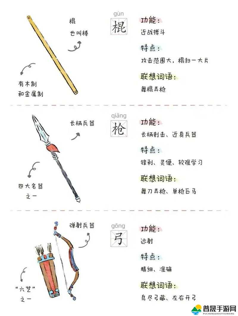 古代战争新手必备，全面解析推荐装备与选择策略一览