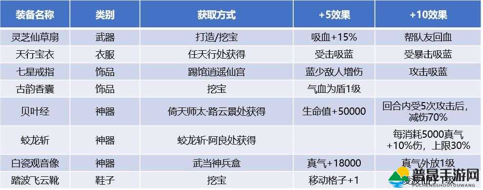 我的侠客游戏深度解析，全面天赋选择攻略与最佳搭配指南