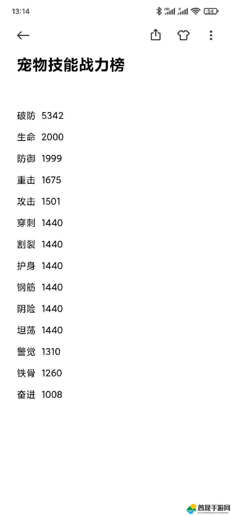 探索并解锁妄想山海宠物技能书的隐藏路径与秘密通道