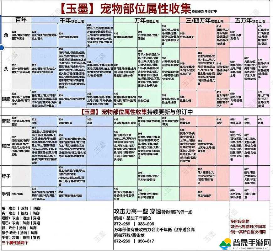 妄想山海游戏食谱大全及最新搭配详解，资源管理核心策略与高效运用指南